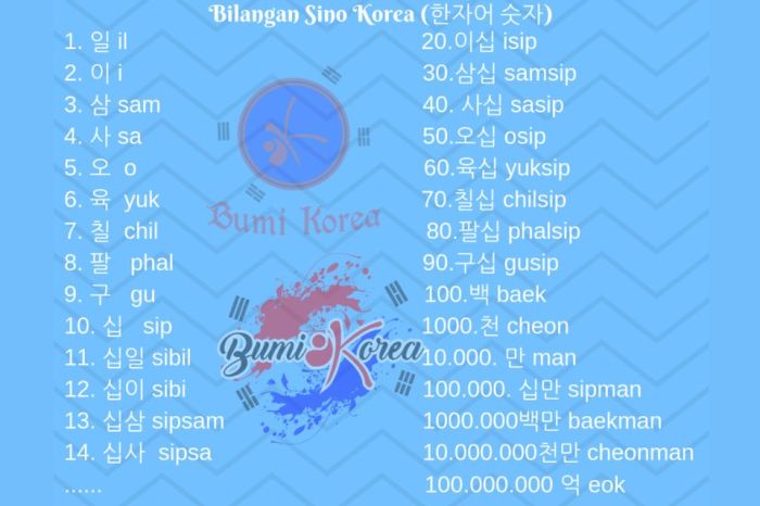 Belajar Angka Korea 1-1000 Beserta Cara Bacanya yang Benar – Blog Mamikos